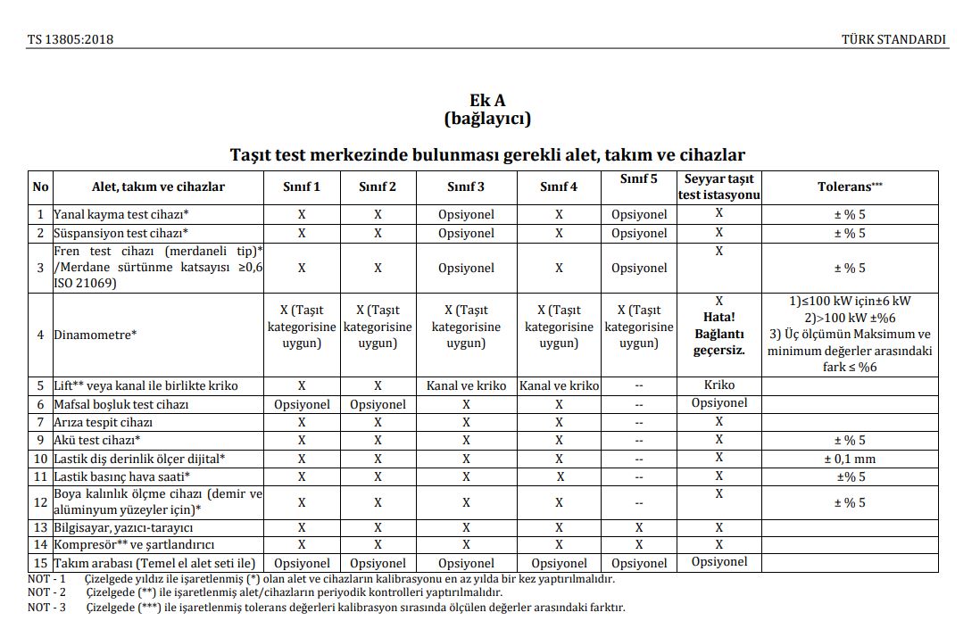 istanbul-esenyurt-oto-ekspertiz-kurumsal-tse-hyb-makina-oto-ekspertiz